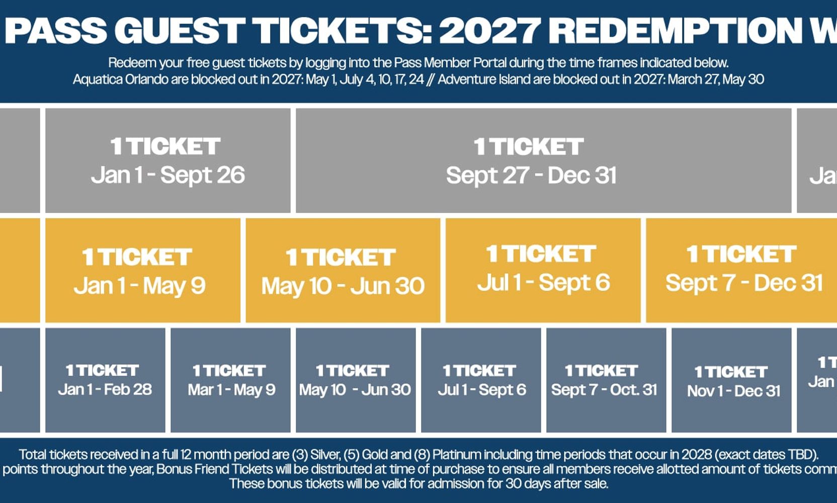 SeaWorld Reset Its Annual Pass Benefits for Anyone Buying From September 8, and Platinum Can No Longer Pull Two Free Guest Tickets at Once