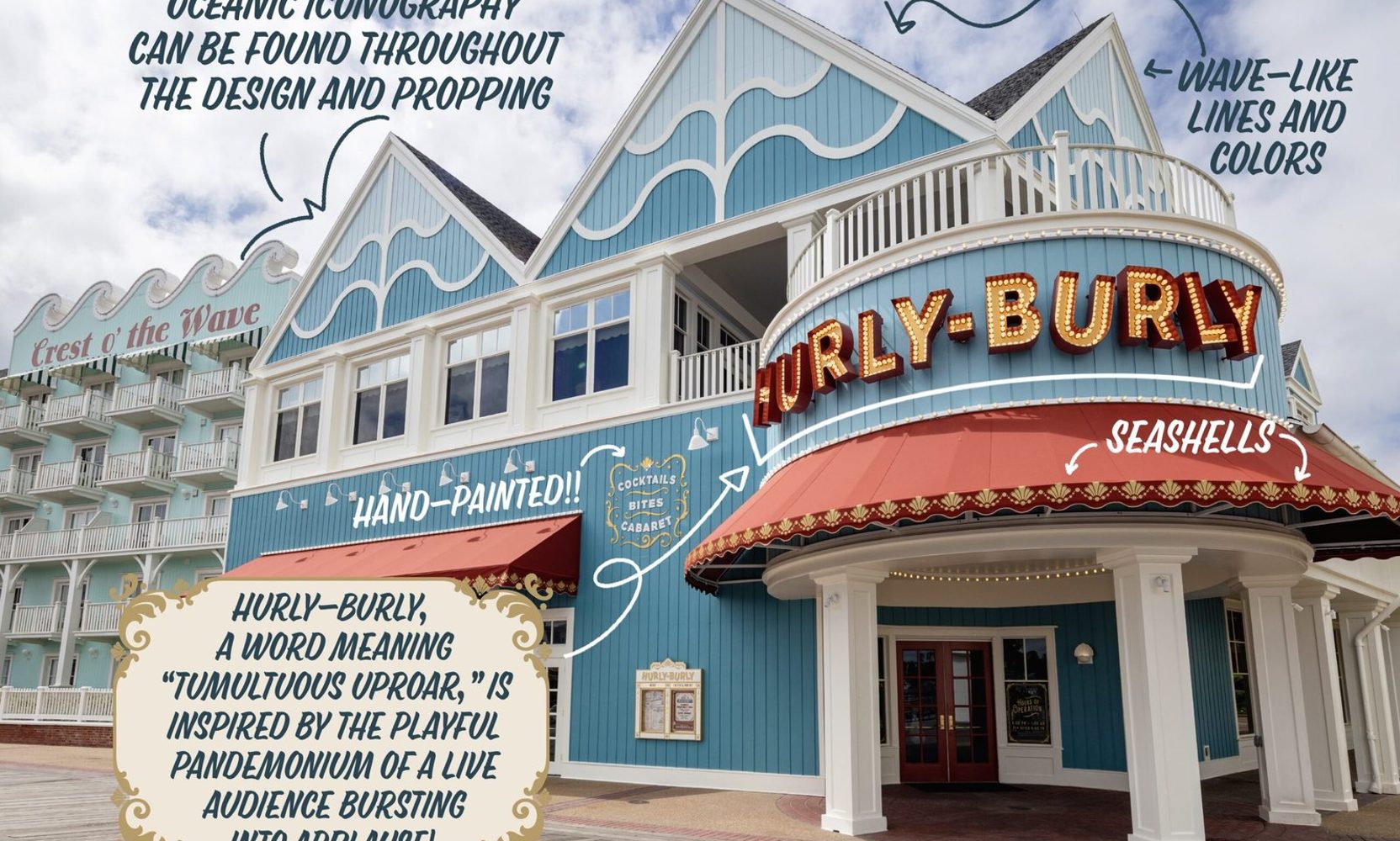 Imagineering Maps Polly Delmar's Career Across the Walls of Hurly-Burly, Disney's New BoardWalk Lounge