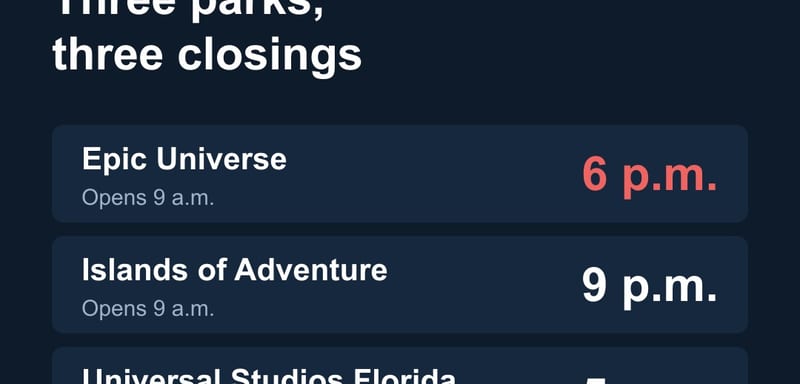 Epic Universe Closes at 6 p.m. on Saturday October 10, the Only October Date Not Closing at 8, While Islands of Adventure Runs to 9