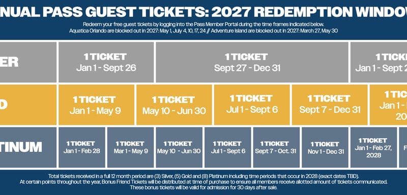 SeaWorld Reset Its Annual Pass Benefits for Anyone Buying From September 8, and Platinum Can No Longer Pull Two Free Guest Tickets at Once