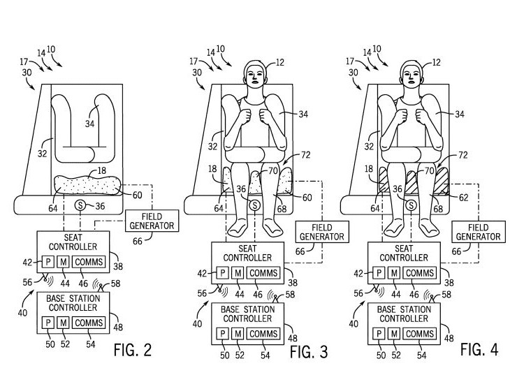 Three patent line drawings labeled FIG. 2, FIG. 3 and FIG. 4 showing a ride seat, a seated figure sinking into the seat pan, and the same contours drawn hatched, with schematic boxes reading SEAT CONTROLLER, BASE STATION CONTROLLER and FIELD GENERATOR below