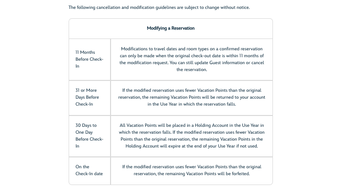 A screenshot of a white table headed Modifying a Reservation with four rows labeled 11 Months Before Check-In, 31 or More Days Before Check-In, 30 Days to One Day Before Check-In, and On the Check-In date, each with a paragraph of policy text
