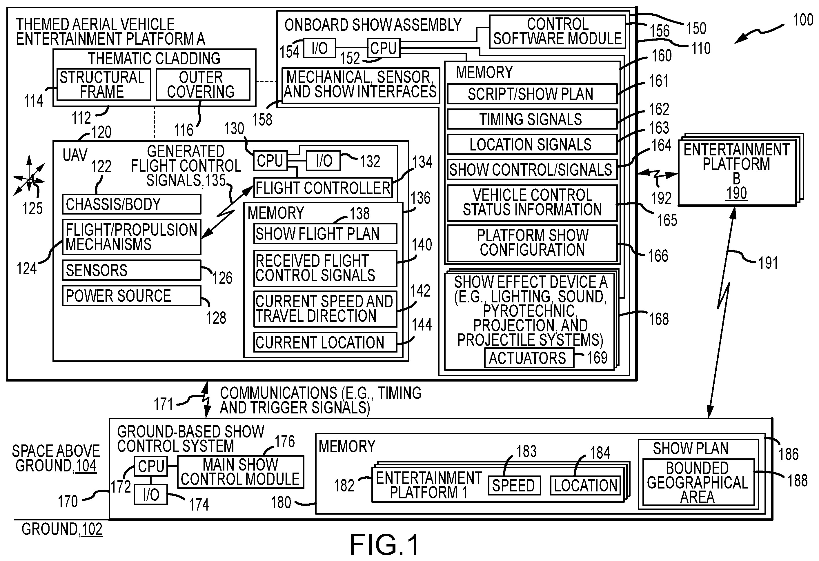 Patent system block diagram labeled Themed Aerial Vehicle Entertainment Platform A, with a Thematic Cladding box containing Structural Frame and Outer Covering near the top left, an onboard show assembly at center, and a ground based show control system along the bottom