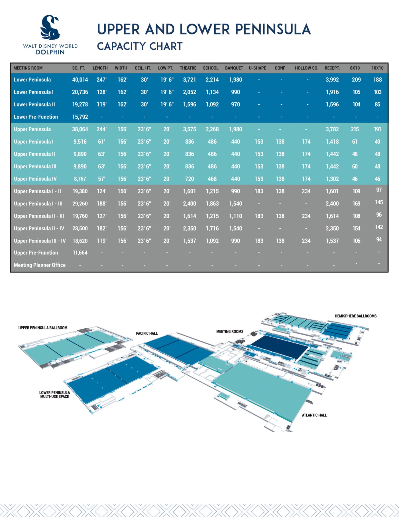 The Upper and Lower Peninsula Capacity Chart, a table listing each meeting room with square footage, length, width, ceiling height, low point, seating capacities and 8x10 and 10x10 booth counts, with Lower Peninsula rows shaded dark blue, Upper Peninsula rows teal, and the combined Upper Peninsula configurations, the Upper Pre-Function row and a Meeting Planner Office row grey, above an isometric floor plan diagram labeling the Upper Peninsula Ballroom, Lower Peninsula Multi-Use Space, Pacific Hall, Meeting Rooms, Hemisphere Ballrooms and Atlantic Hall