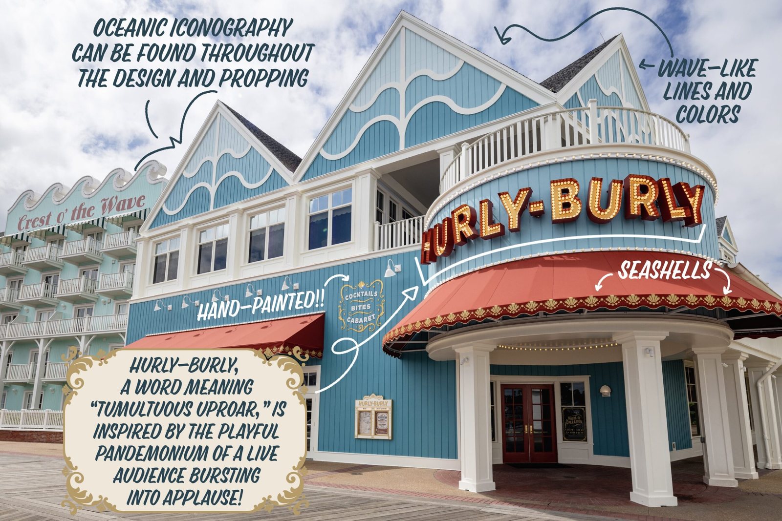 The blue Hurly-Burly building on Disney's BoardWalk with a lit marquee sign and red awning, annotated with Imagineering callouts about wave-like lines, seashells and a hand-painted sign