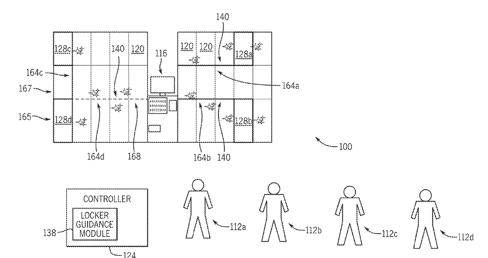Patent drawing of two locker banks on either side of a kiosk, with numbered lights marked between lockers, four reserved lockers labeled 128a to 128d, paths labeled 164a to 164d, a controller box and four guest figures
