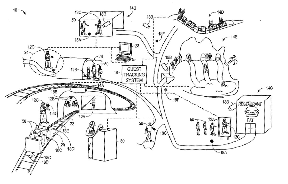 Patent drawing of a theme park with a roller coaster, a tunnel ride, a water ride, a game room and a restaurant, linked by dashed lines to a box labelled Guest Tracking System, a computer and a staffed service desk