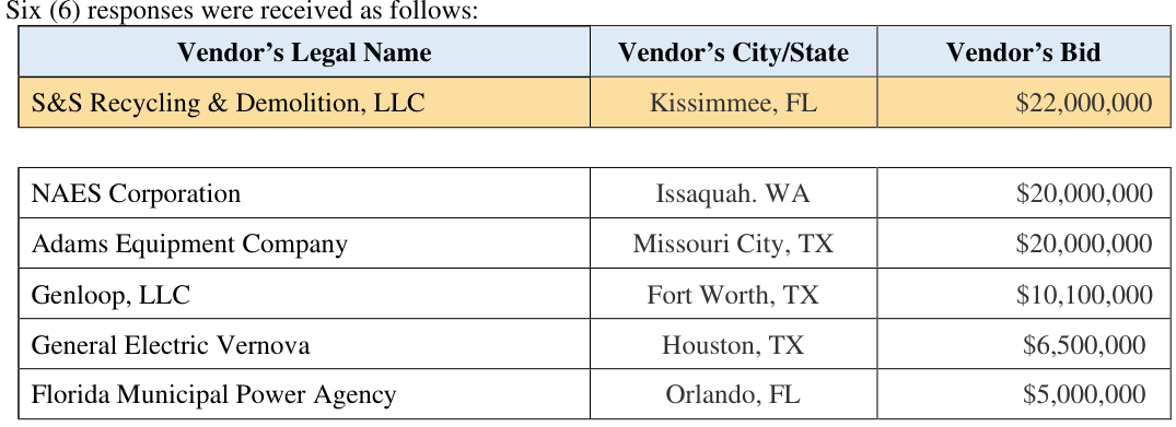 Table of six bids for the CoGen System, from $22,000,000 by S&S Recycling and Demolition down to $5,000,000 by Florida Municipal Power Agency
